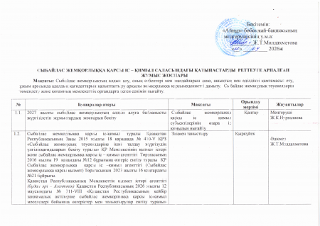 Сыбайлас жемқорлыққа қарсы іс-қимыл жоспары